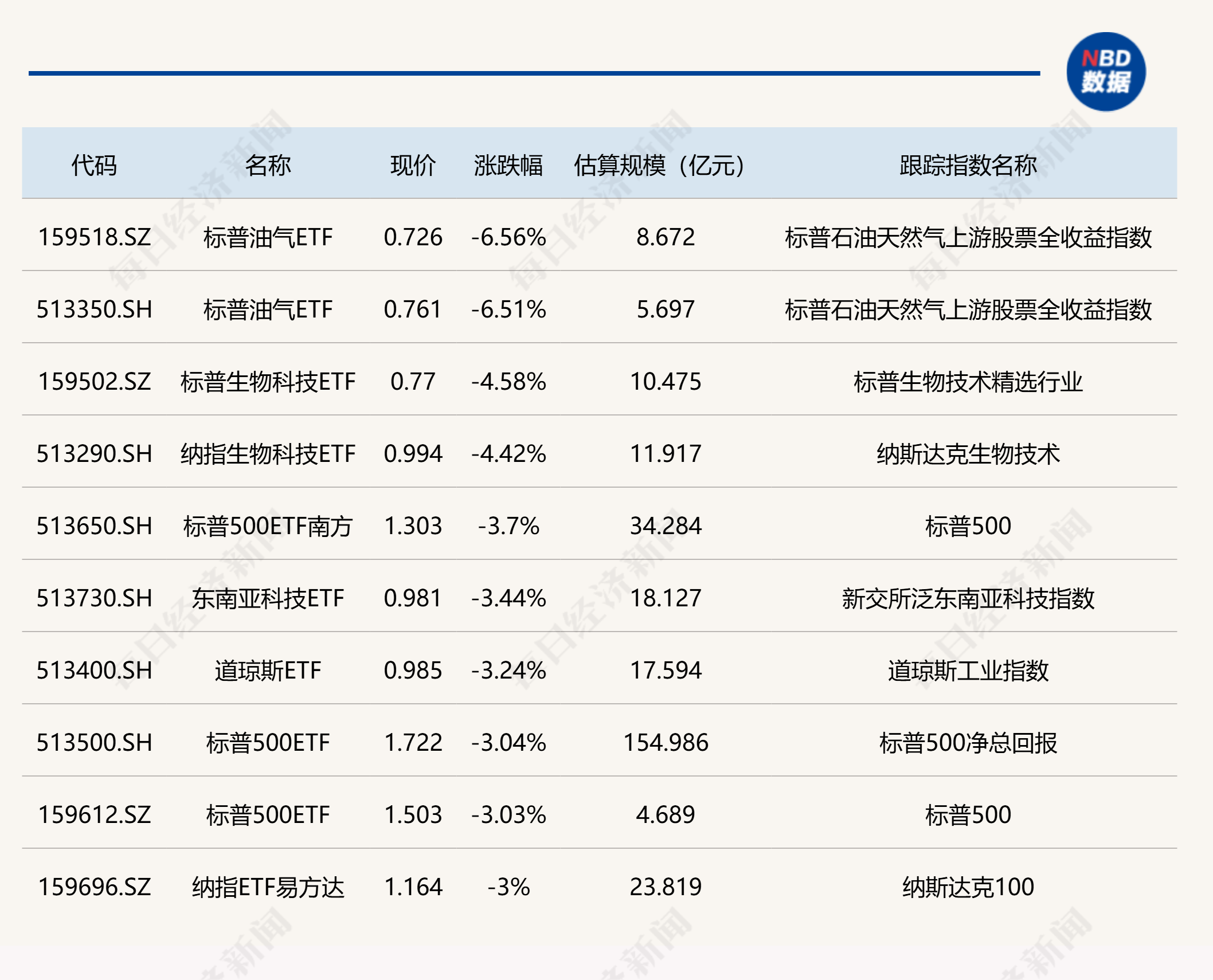 汽车零部件ETF涨超5%
