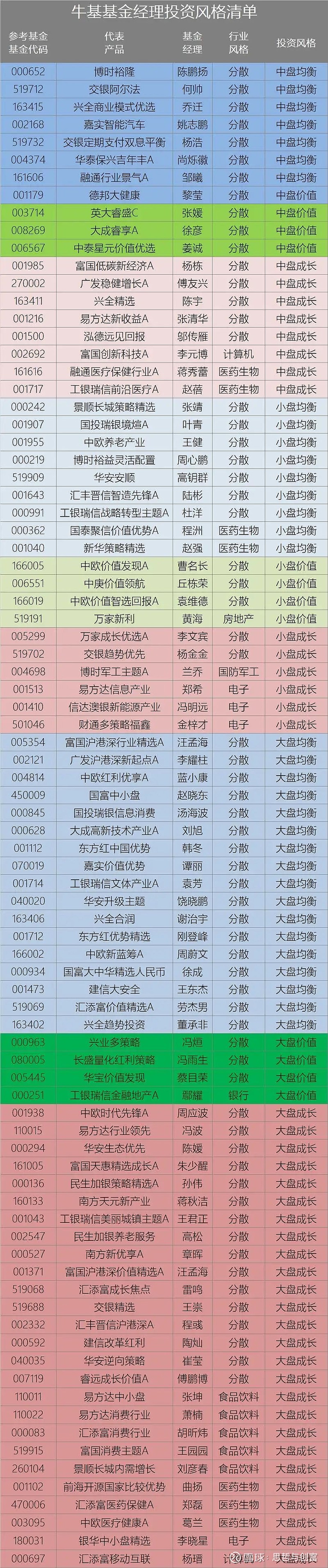 公募债券基金申报规则有新变化;又有绩优基金限大额申购丨天赐良基早参