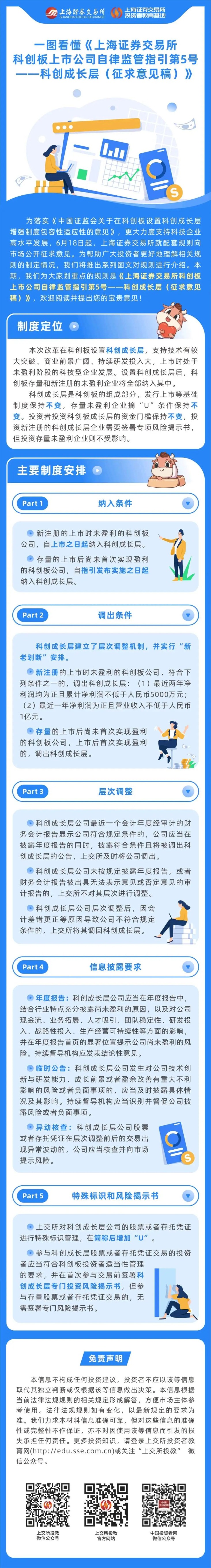 跑出创新“加速度”——从科创板六年看资本市场助力“硬科技”进阶