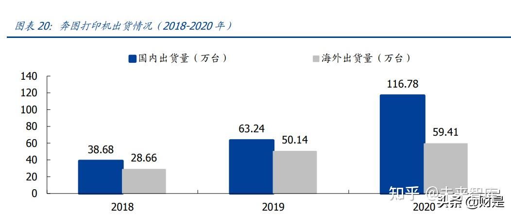 收购8年后,纳思达拟15亿美元出售利盟国际股权