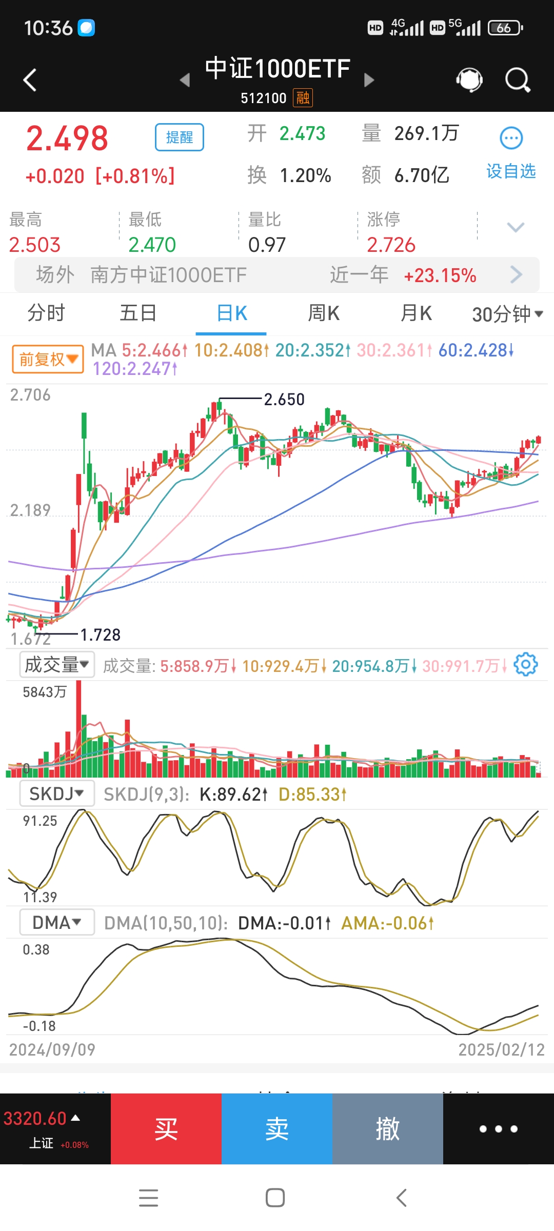 上证指数今年以来首破3600点 A股新生态下市场驱动因素生变