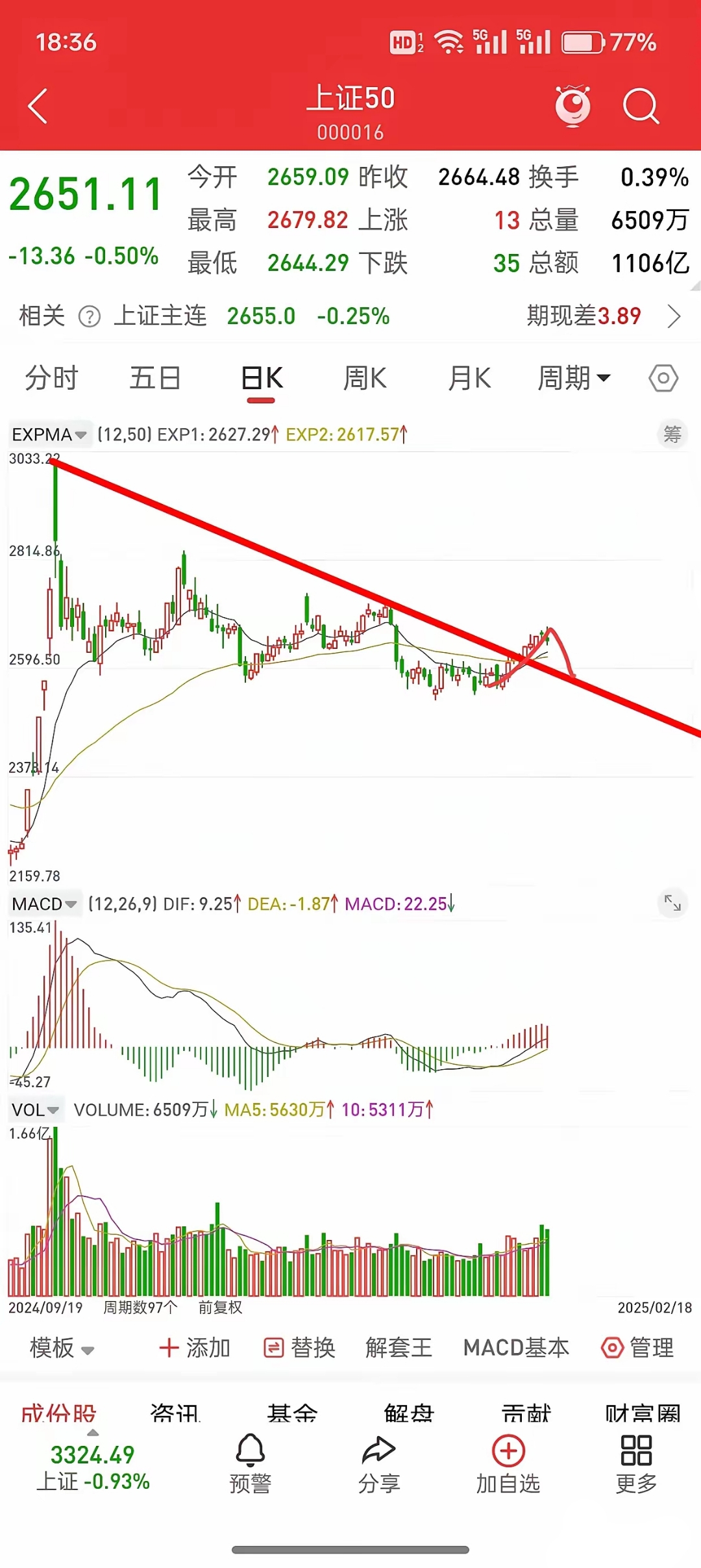 上证指数今年以来首破3600点 A股新生态下市场驱动因素生变