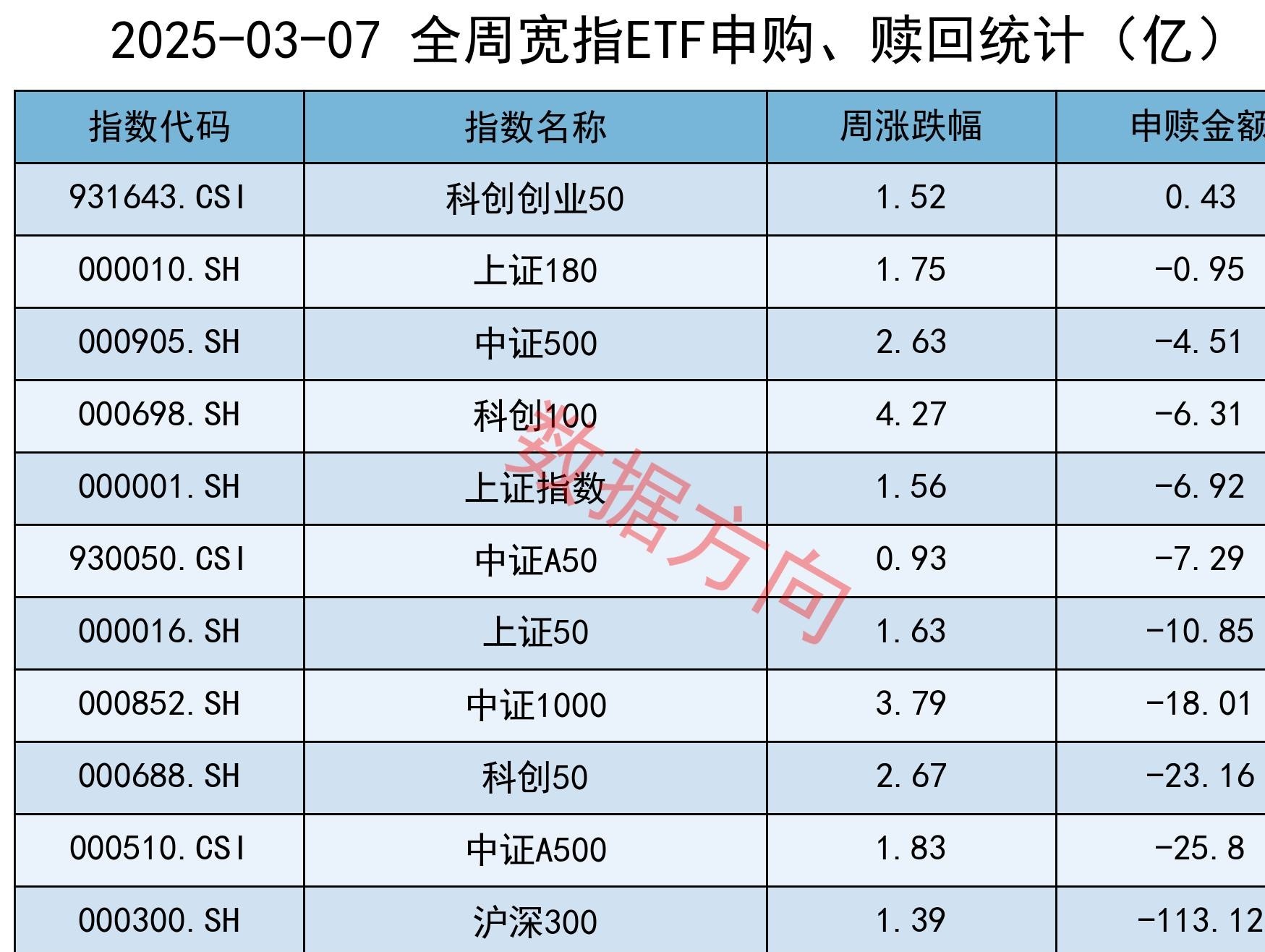 上证指数今年以来首破3600点 A股新生态下市场驱动因素生变