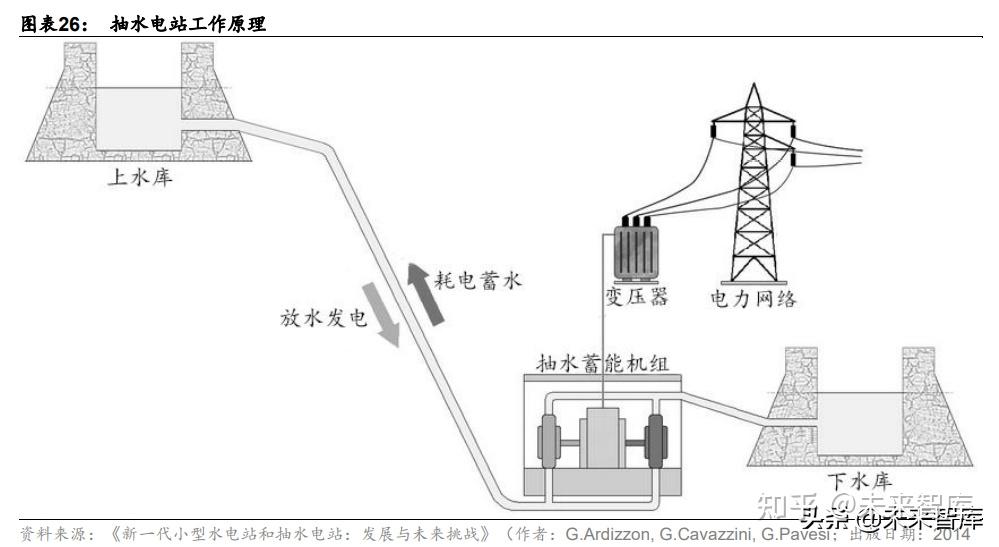 水电工程投产高峰将至 相关上市公司收入有望进一步增长