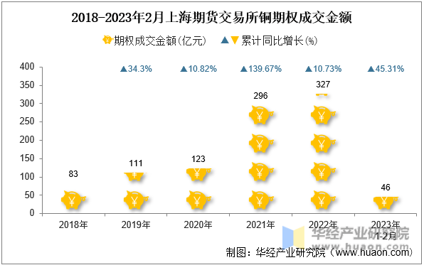 7月全国期货市场成交量、成交额同比双增 各交易所表现分化