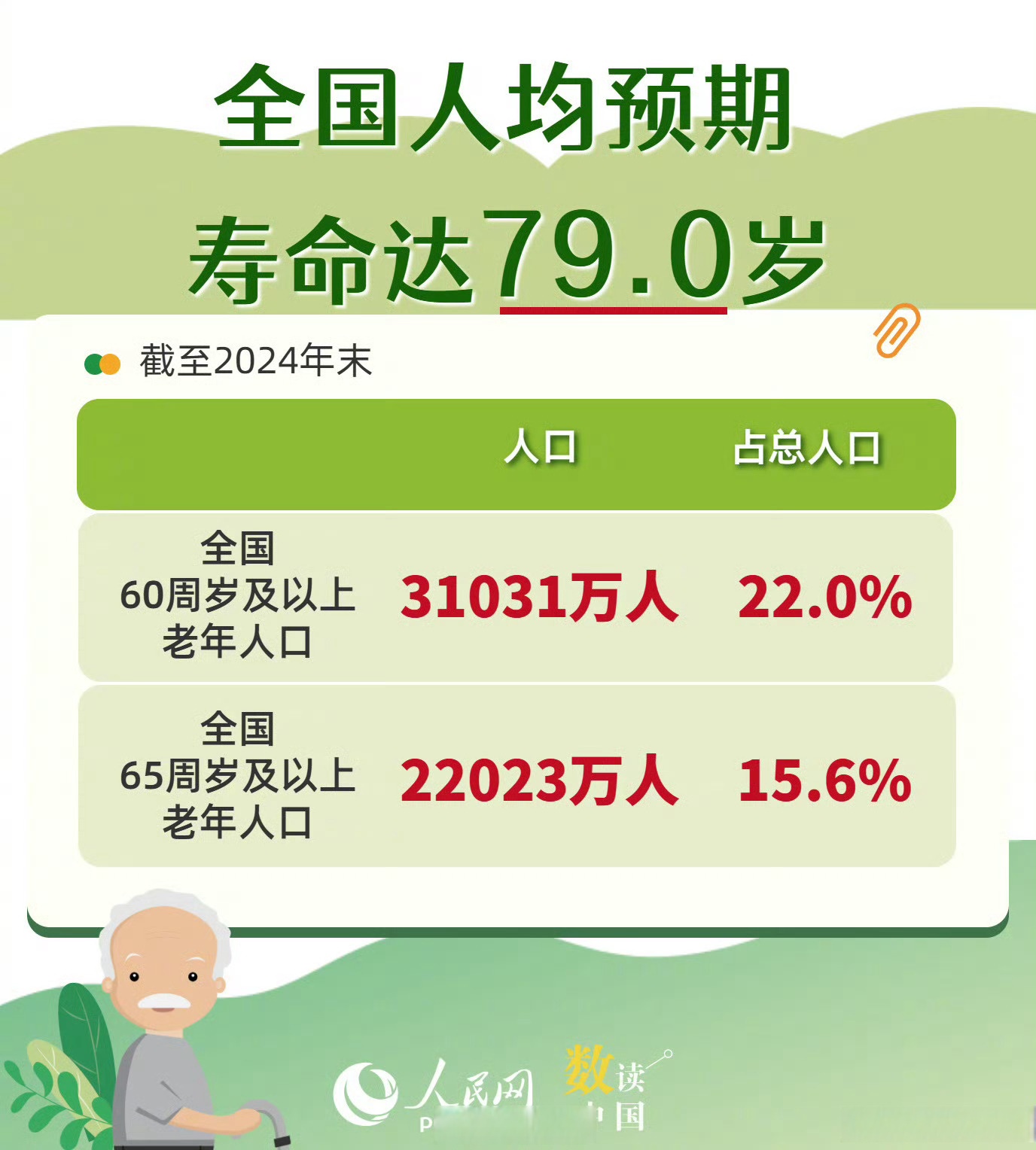 民政部:2024年全国备案慈善信托1695单 慈善信托合同规模同比增长31.2%