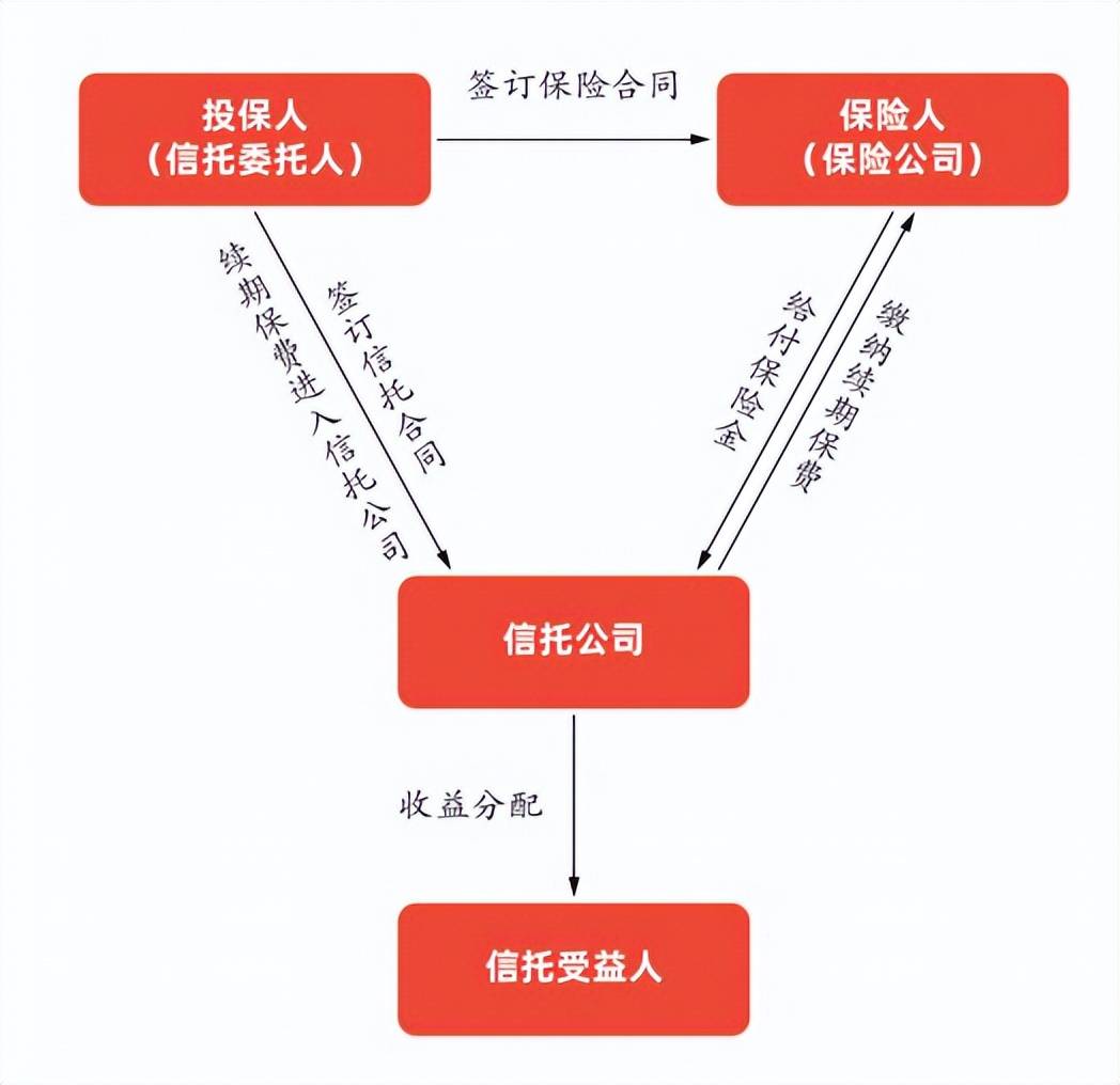 民政部:2024年全国备案慈善信托1695单 慈善信托合同规模同比增长31.2%