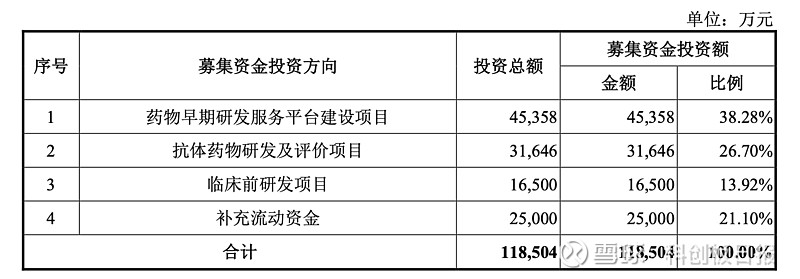 研发人员骤降 百奥赛图闯关科创板