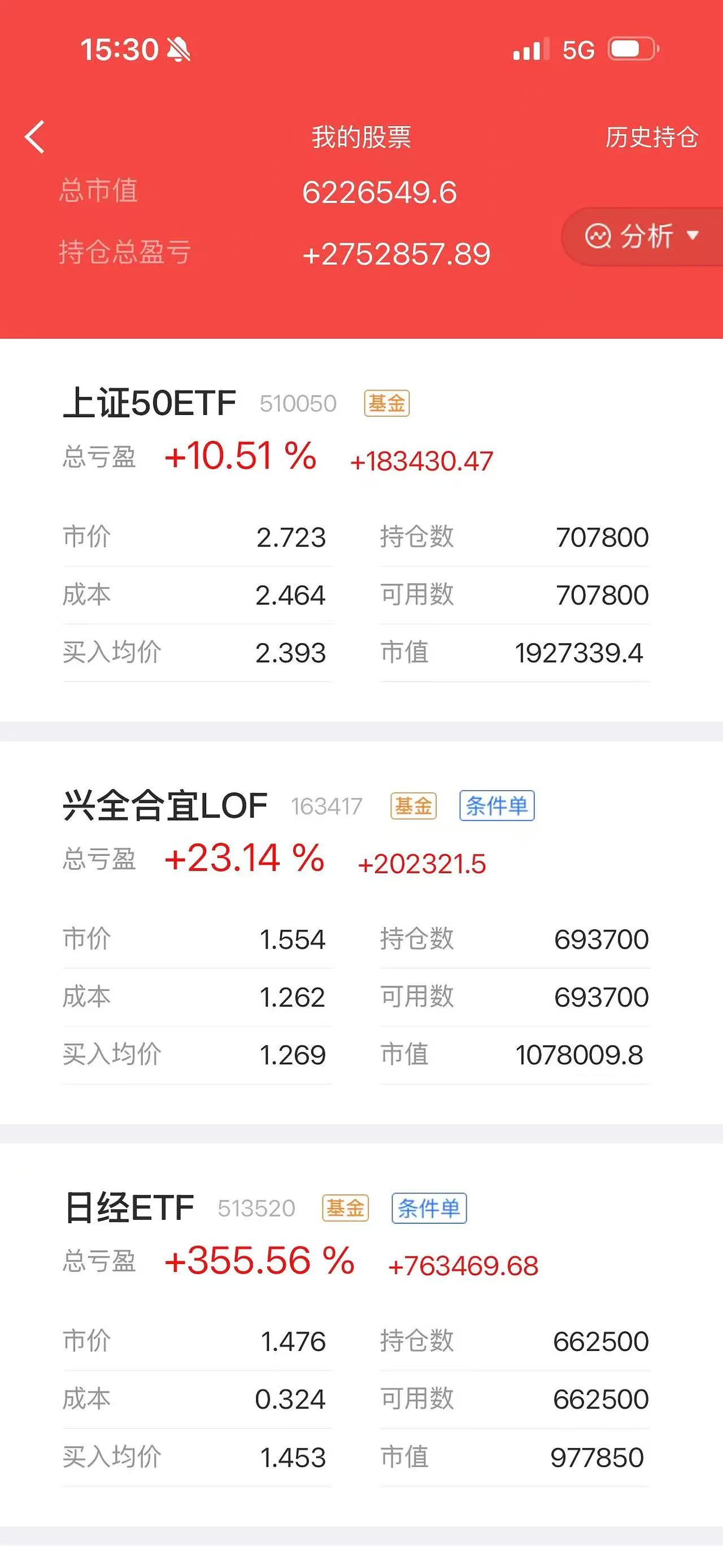 基民懵了！这个火爆的板块年内涨超37%，主力却借道ETF狂抛逾400亿元