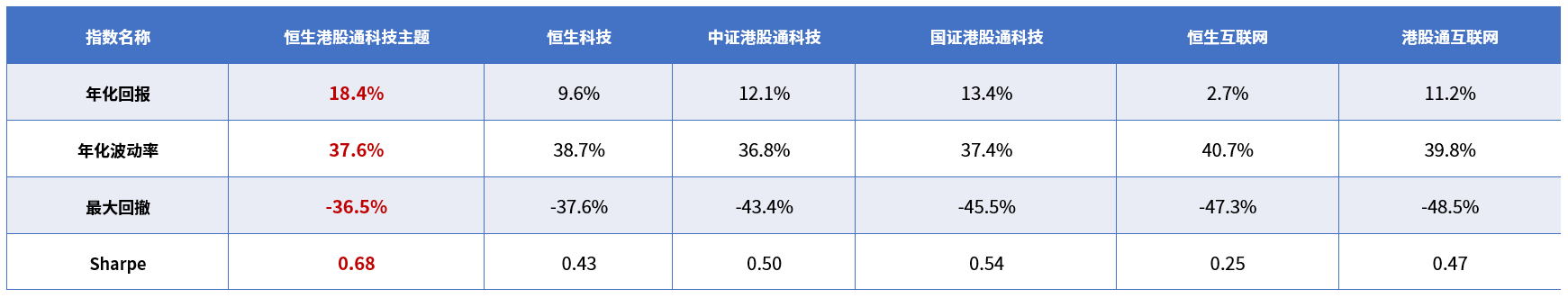 行业ETF风向标丨恒生科技相关ETF成交活跃,4只港股汽车相关ETF半日上涨约2%