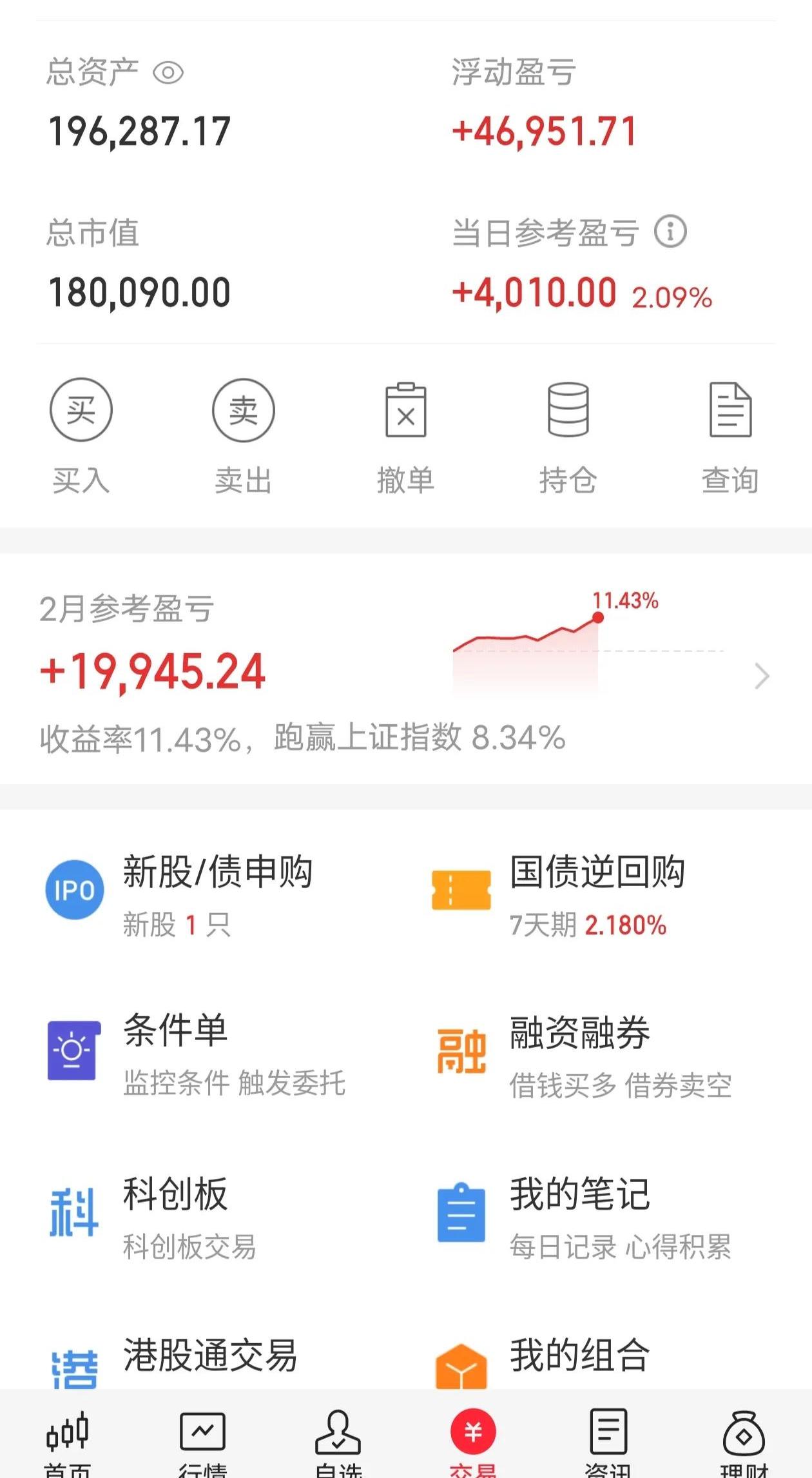 A股午后单边下行涨幅收窄:稀土永磁题材爆发,两市成交超1.7万亿元
