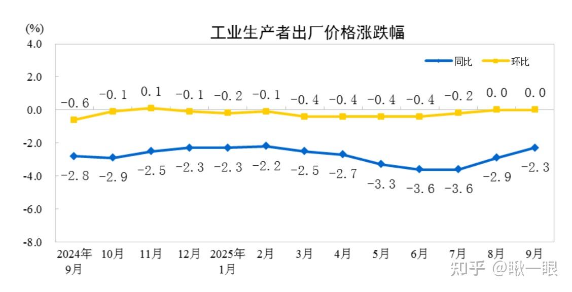 A股午后单边下行涨幅收窄:稀土永磁题材爆发,两市成交超1.7万亿元