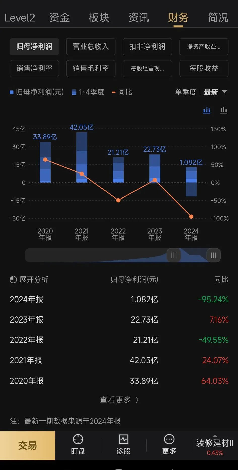 深市公司中期分红已超百亿元 一年多次分红成新风向