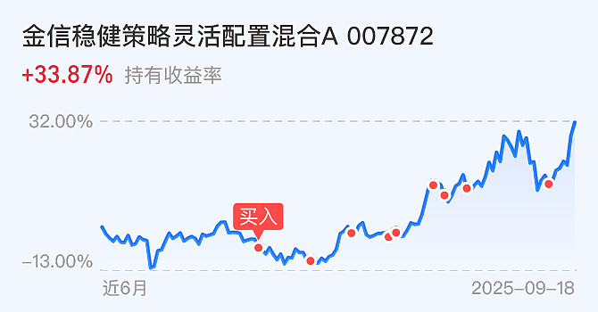 A股上周回调，多只公募FOF单周跌超1%，业内：关注股债多元机会