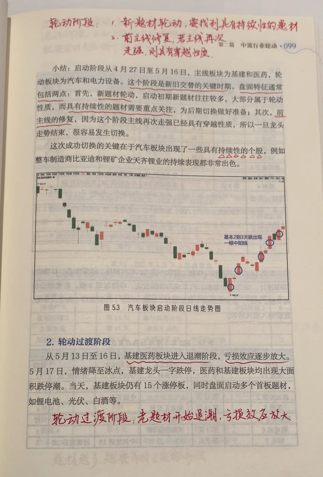 沪指放量上攻突破关键点位 机构：投资者交易策略或应转向