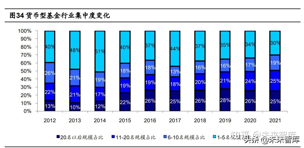 余额宝降费!易方达、国新国证多只货币基金同步调整