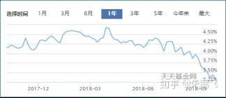 余额宝降费!易方达、国新国证多只货币基金同步调整