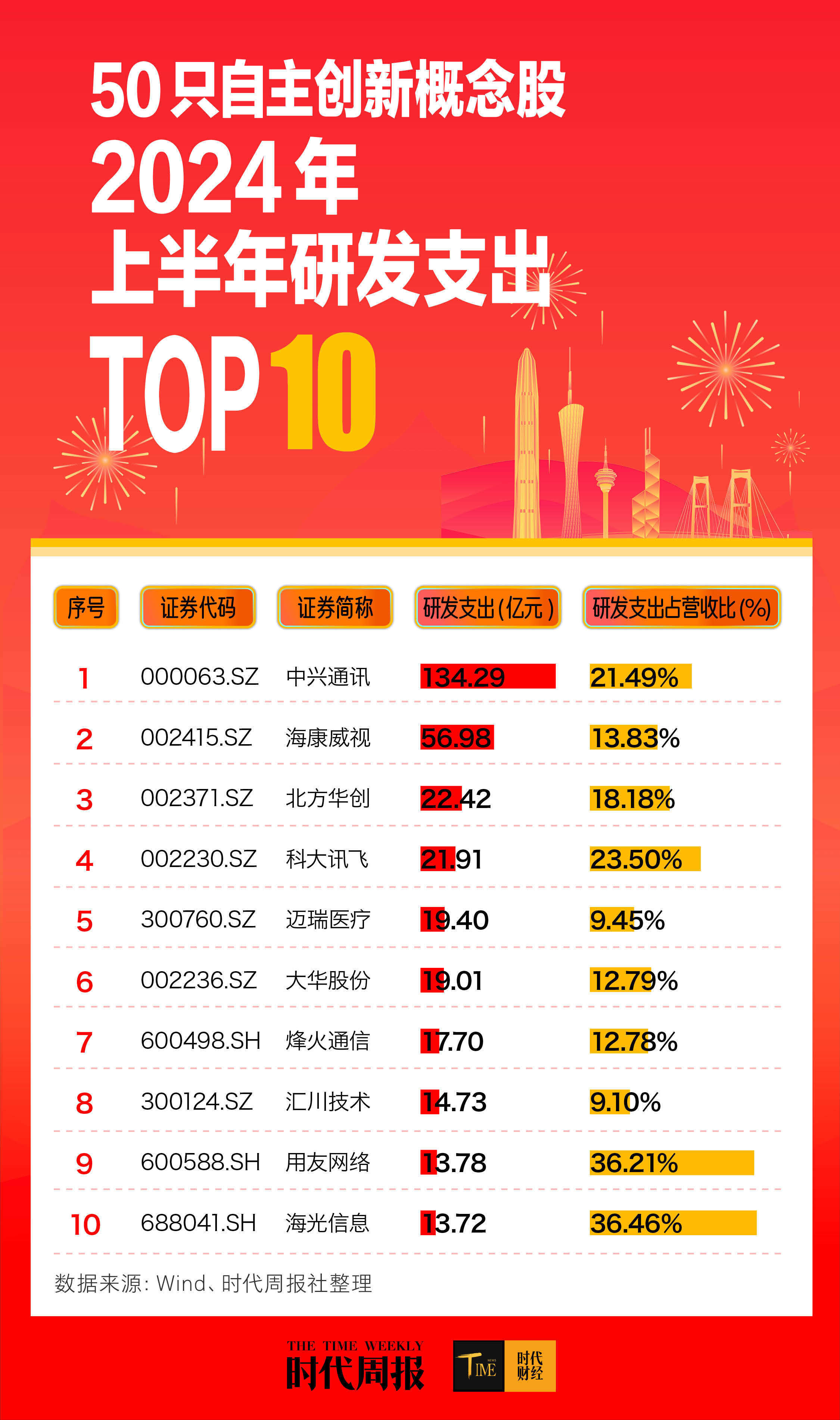 A股探底回升，多只科技主题基金领涨