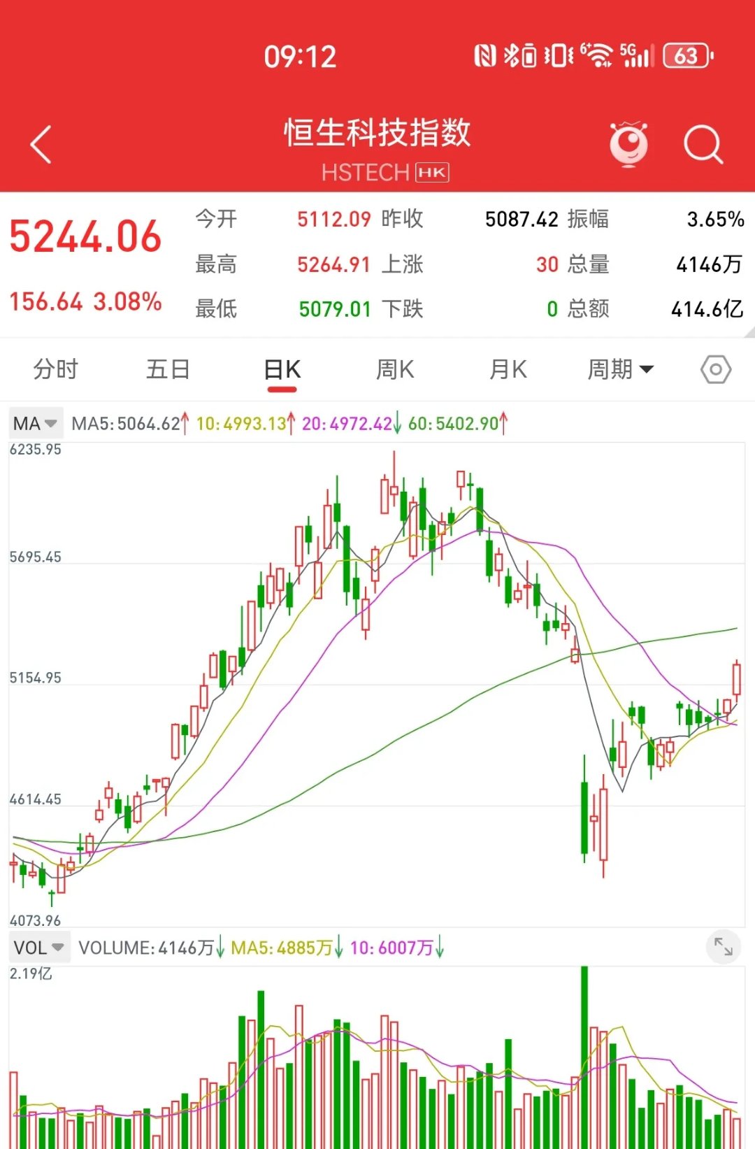 海外资金加仓热情高涨 7月多只中国股票ETF规模增长