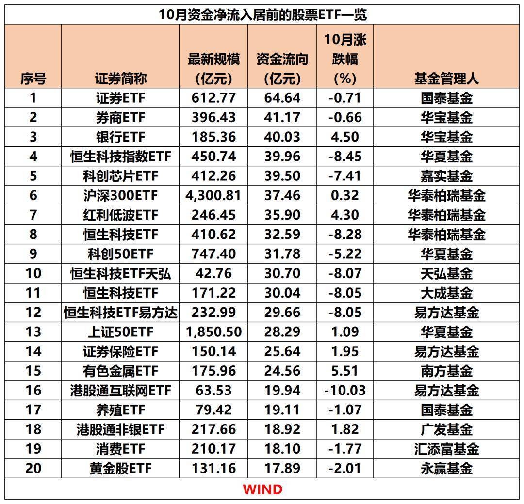 海外资金加仓热情高涨 7月多只中国股票ETF规模增长