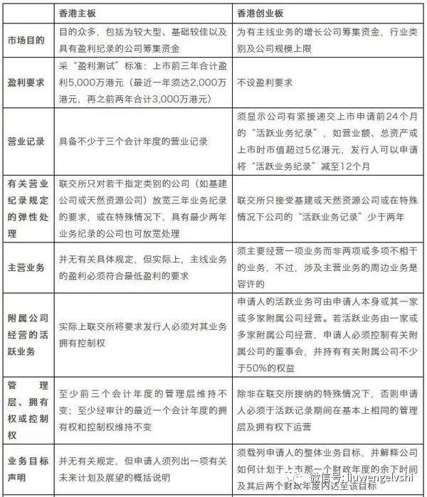 赴港上市为何成为券商的重要选择