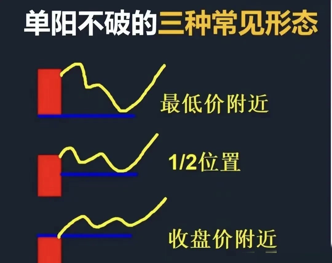 A股震荡上行，但仅2只基金单日涨超3%