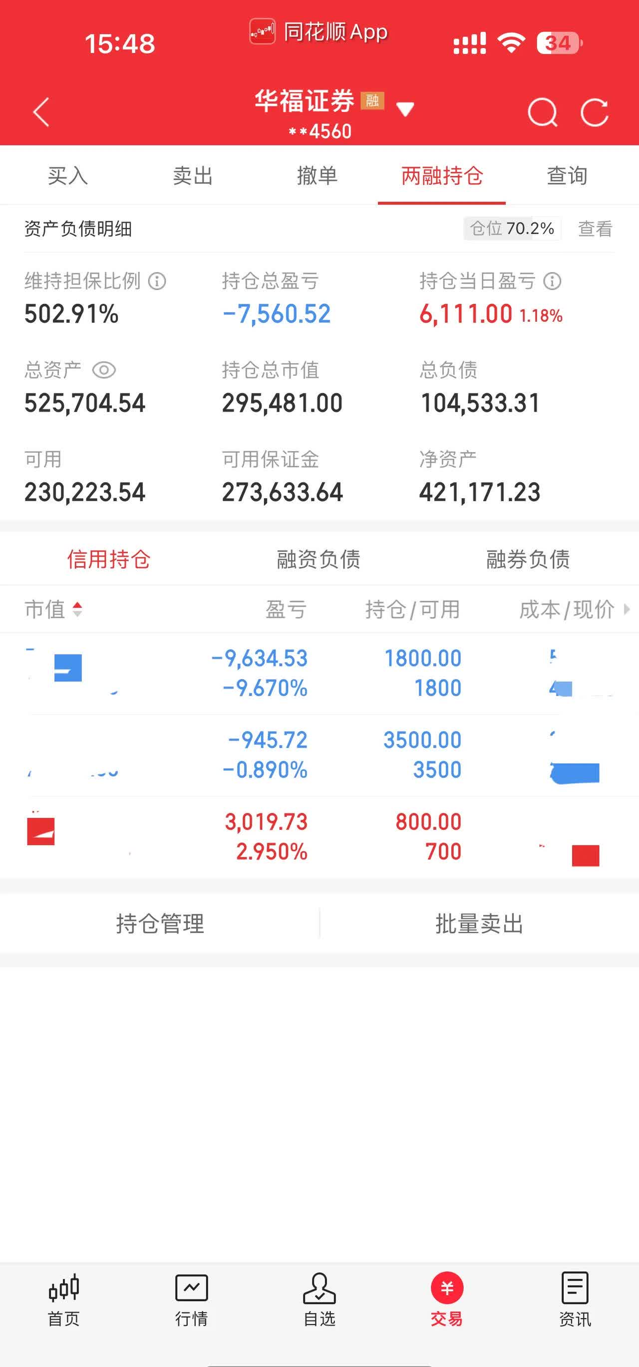 A股震荡上行，但仅2只基金单日涨超3%