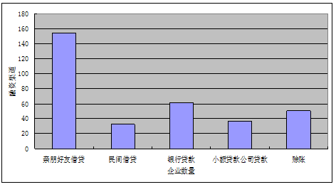 全面摸排、把脉问诊、资金直达 破解小微企业融资难题