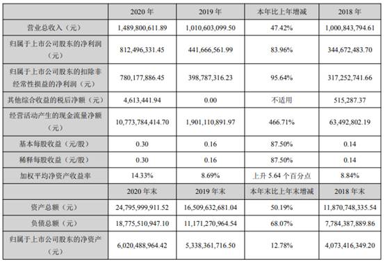 华林证券上半年净利增2成年内4收处罚 此前净利降3年