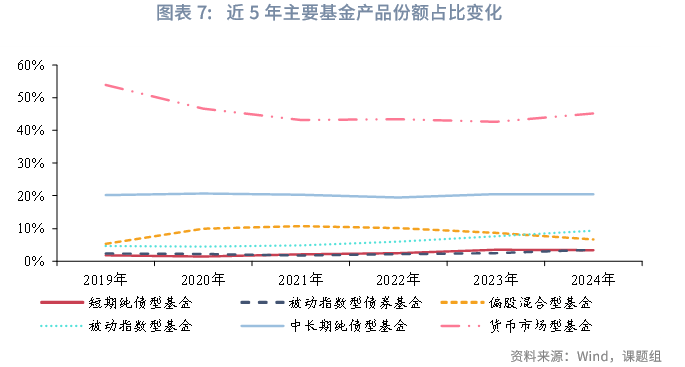破新高后市场是否过热? 基金建议“哑铃型”配置结构仍适合当下行情
