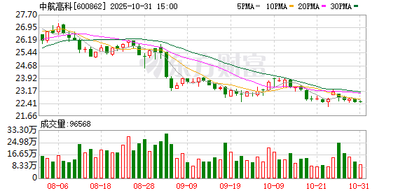 A股公司回购热情高涨:7月以来380余家公司披露回购进展 超六成使用专项贷款