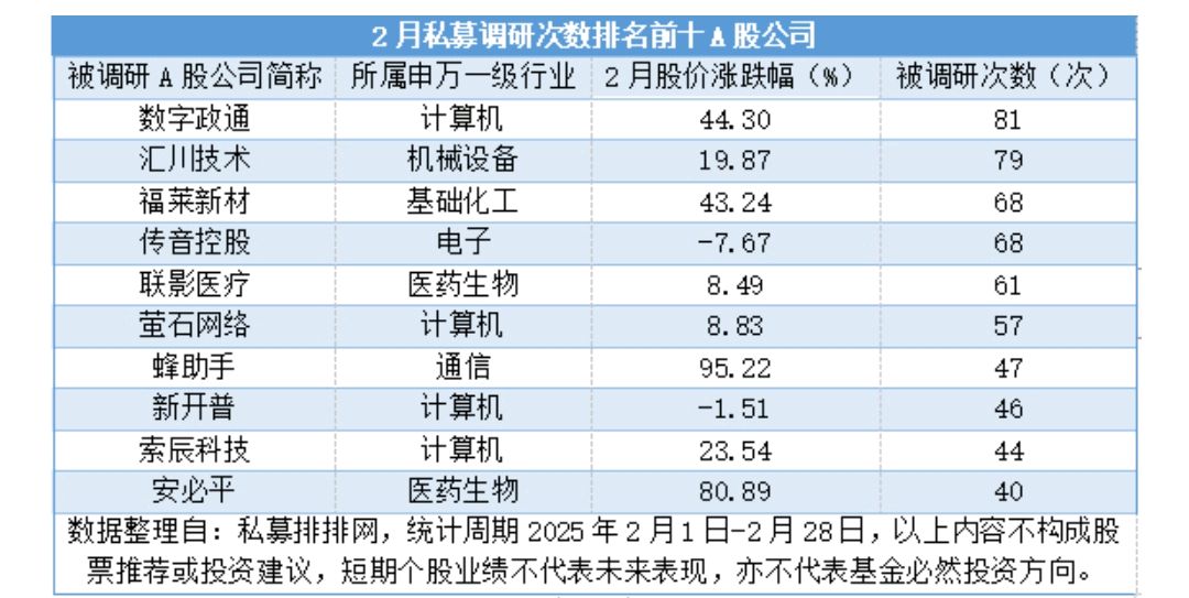 A股公司回购热情高涨:7月以来380余家公司披露回购进展 超六成使用专项贷款