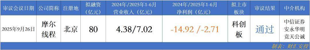 科创板第五套纳新 泰诺麦博闯关