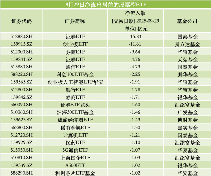 A股7月新开户数同比增70.5%,196.36万户投资者跑步入场