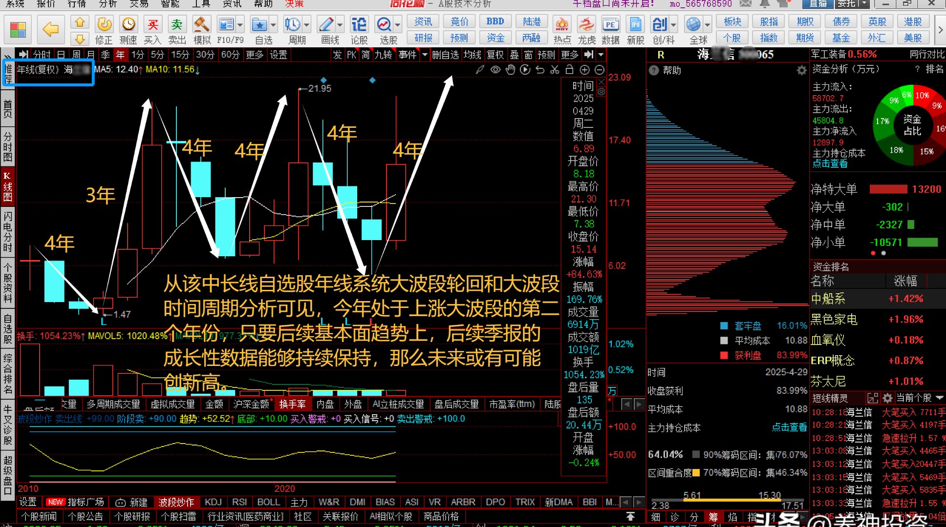 A股7月新开户数同比增70.5%,196.36万户投资者跑步入场