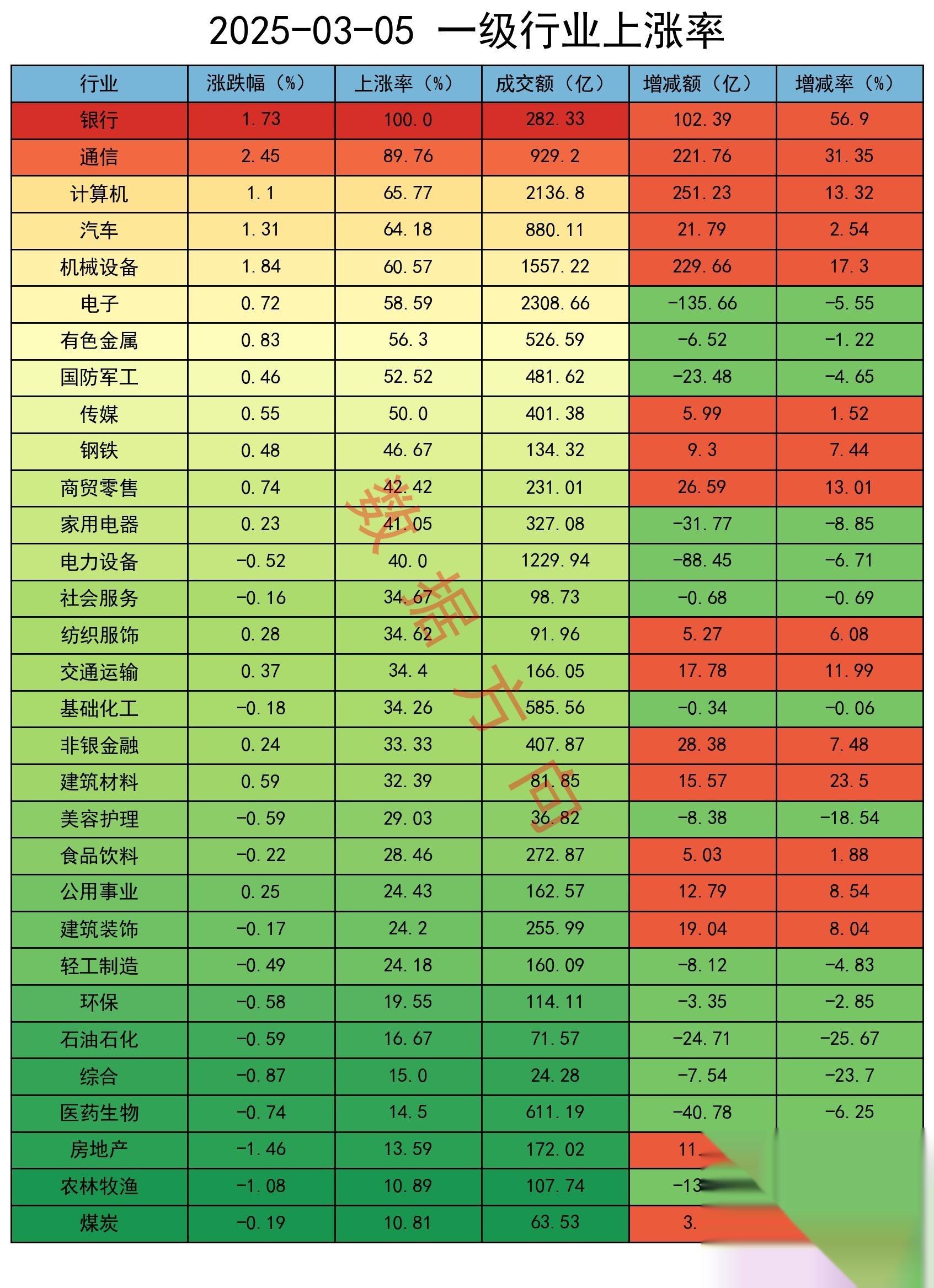 行业ETF风向标丨稀有金属ETF基金半日涨幅达4%,证券ETF半日成交超20亿元