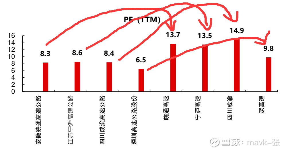 共享基经丨同名ETF对比（十一）：交运、农业领域同名ETF跟踪的指数有何不同？