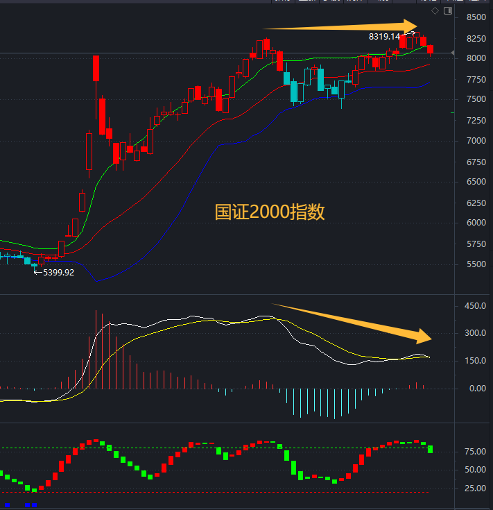 行业ETF风向标丨稀有金属ETF基金半日涨幅达4%,证券ETF半日成交超20亿元