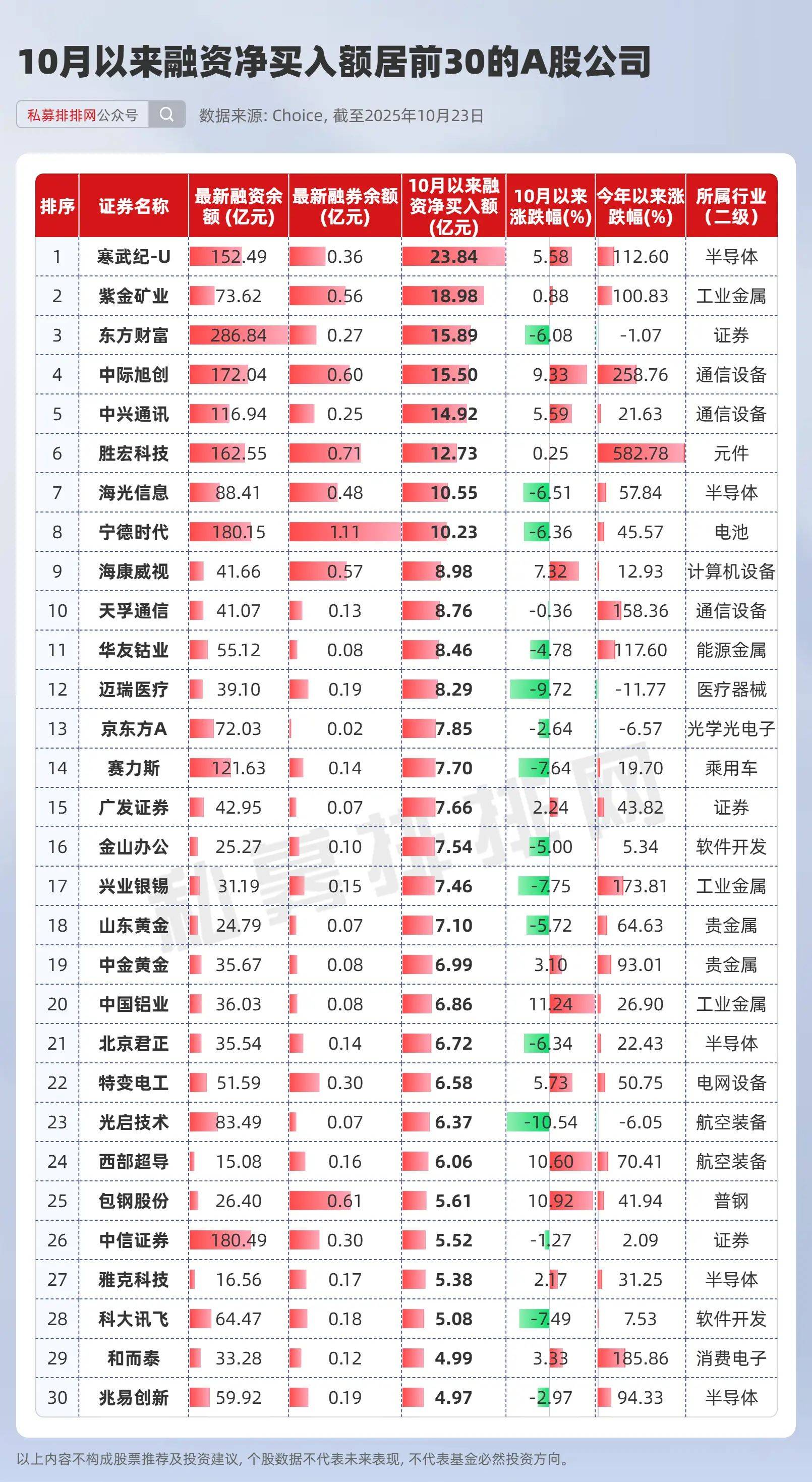 A股两融余额时隔十年站上2万亿元