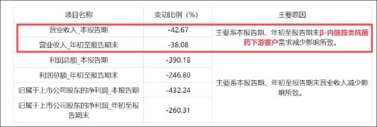 监管函阴影下幺麻子重启上市路