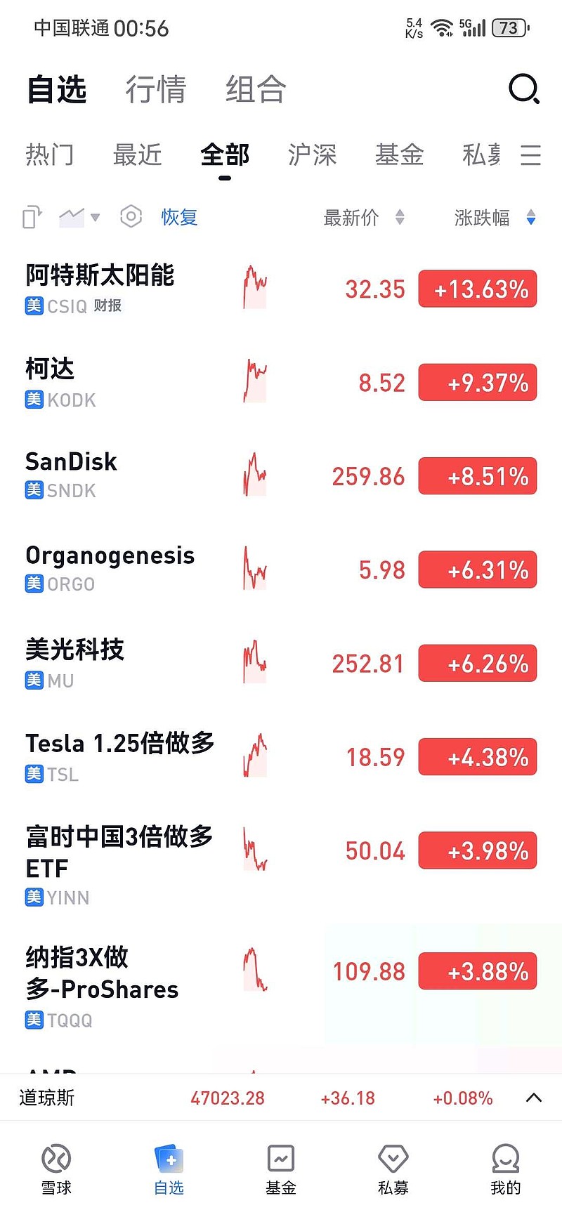 太卷了!15家公募跻身ETF“千亿俱乐部”,4家年内规模翻倍!“眼红”十多年,这俩主动投资大厂终于入局