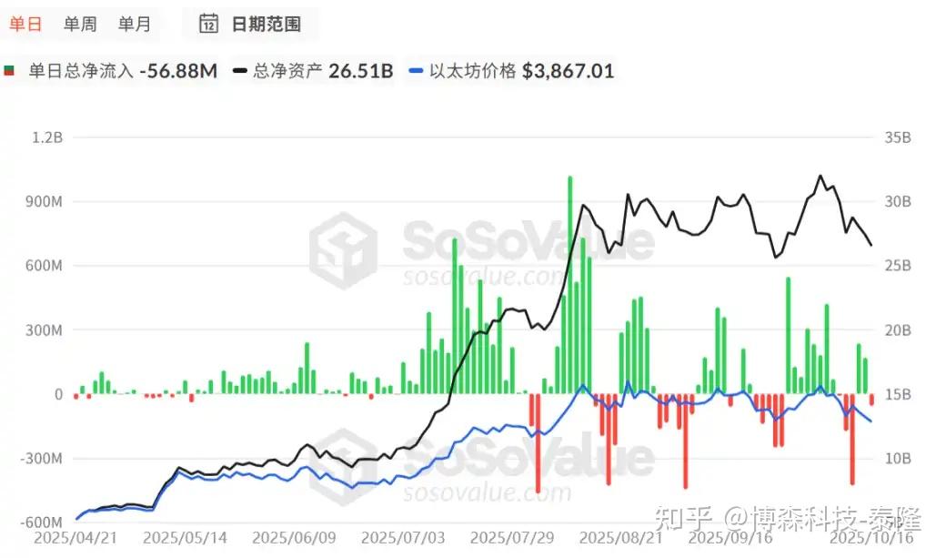 这只比特币ETF,有望大幅刷新“最快破千亿美元规模”纪录