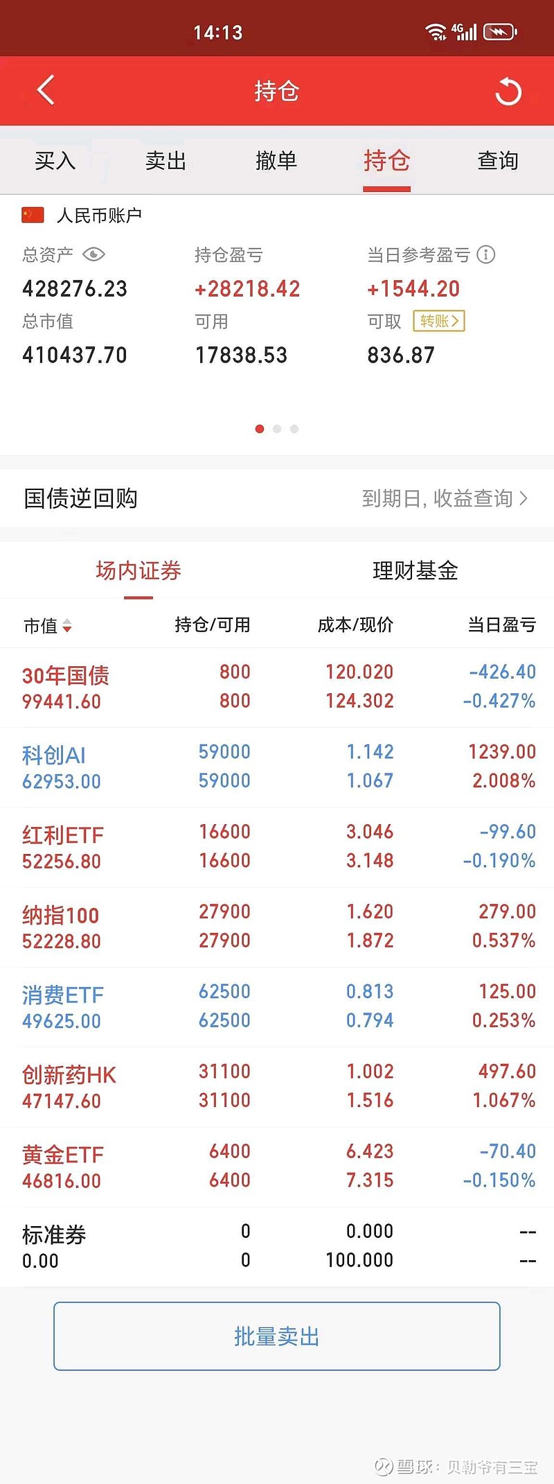 这只比特币ETF,有望大幅刷新“最快破千亿美元规模”纪录