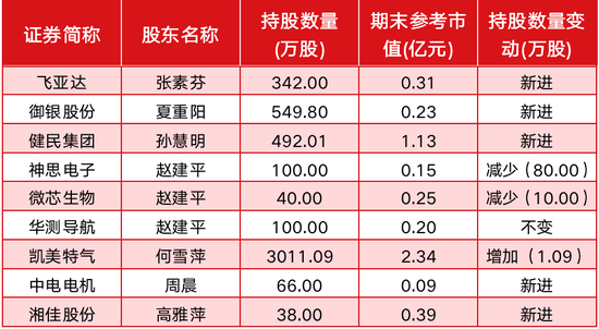 “牛散”杨兴礼再被监管警示