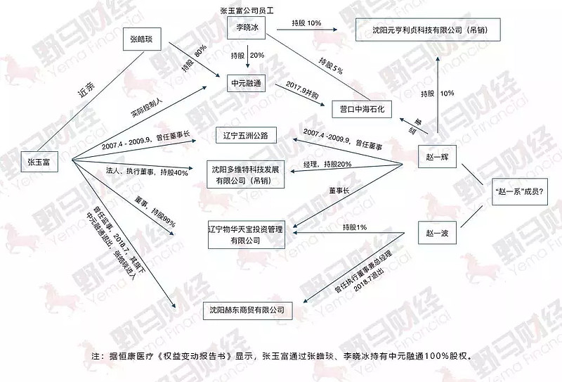 “牛散”杨兴礼再被监管警示