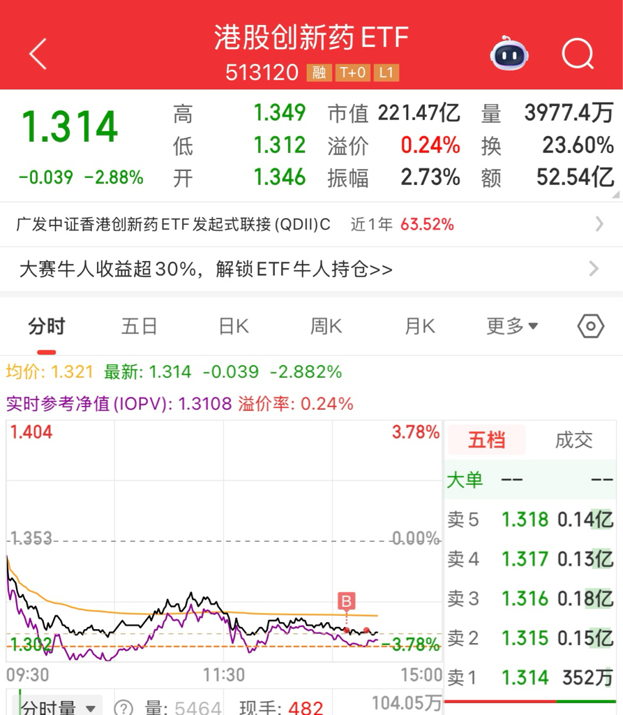 锂电池ETF跌超7%