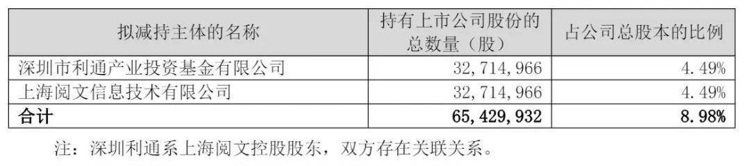 弘业期货:控股股东一致行动人拟减持不超过1%公司股份
