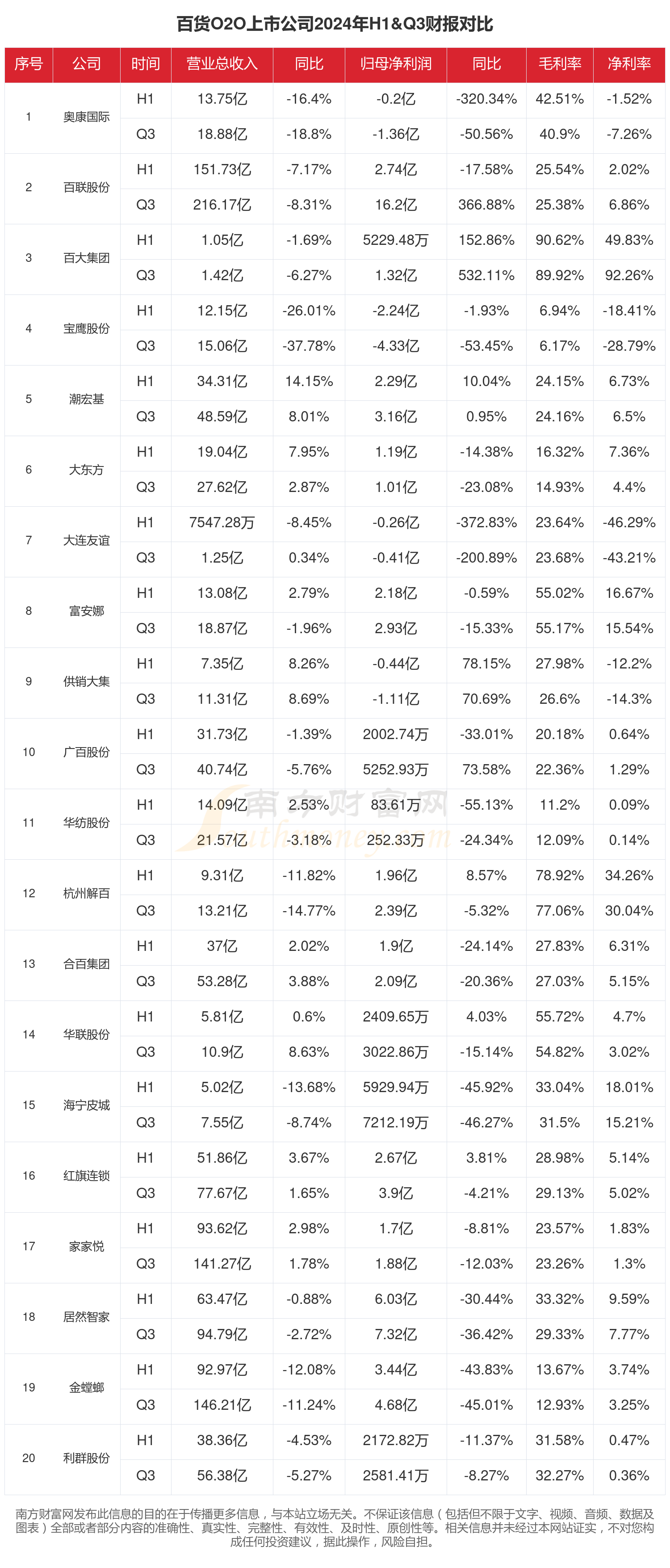 A股上市公司现金分红创新高 2024年度沪深两市分红总额同比增加9%