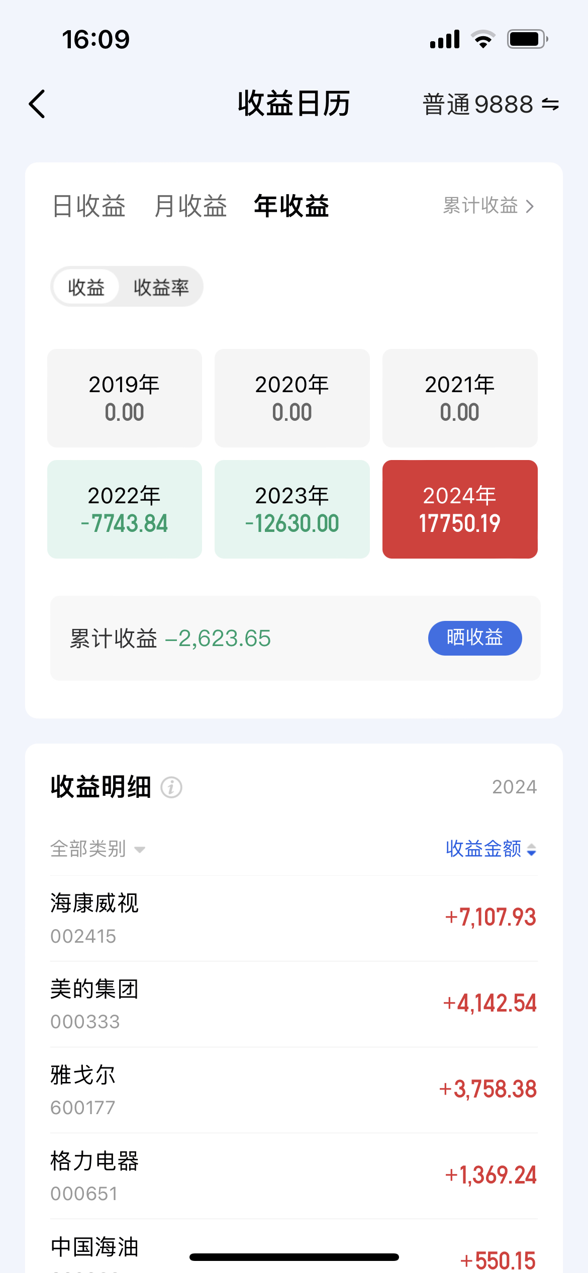 中证A100指数ETF涨超4%