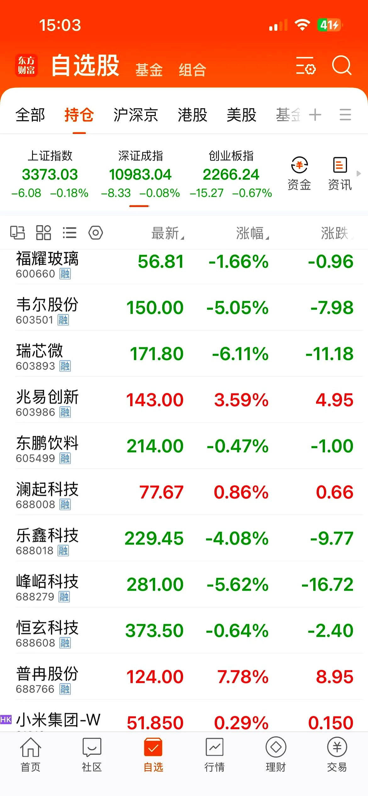 ETF规模速报 | 黄金ETF昨日净流入15亿元,中概互联网ETF净流出9.52亿元